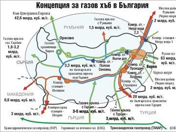 Първи вариант на потоците в концепцията за газов хъб „Балкан“ (фигура)